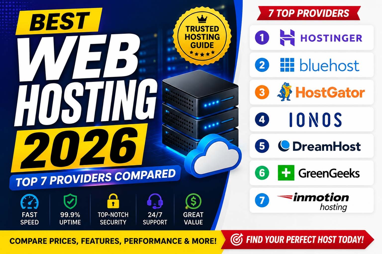 Top 7 best web hosting providers compared